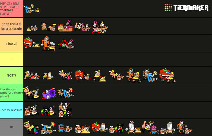 my tierlist of ships