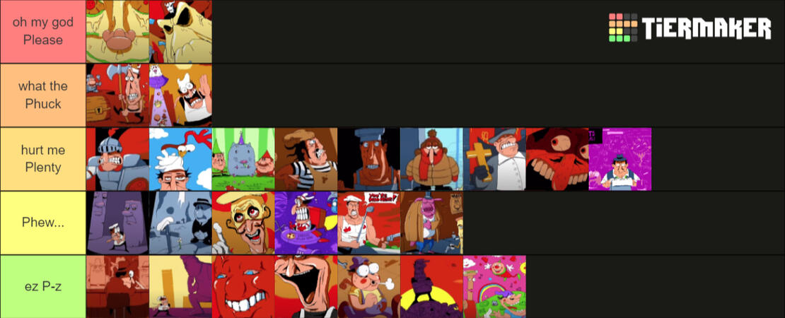 my tierlist of level p rank difficulty