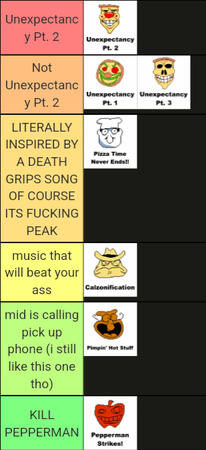 my tierlist of best boss theme songs