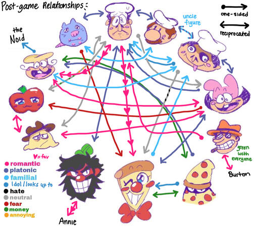 my detailed ship chart
