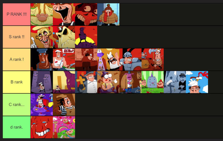 my tierlist of best levels (on account of aesthetics, i.e. visuals, audio, theme)